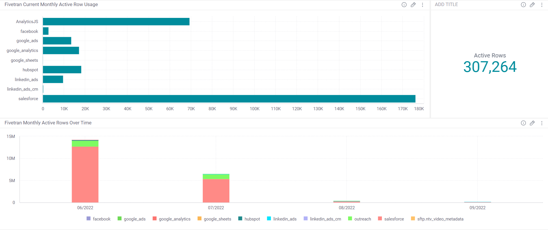 The Connector Health  Report Includes Widgets That Calculate Active Row Counts Being Pulled into CaliberMind						