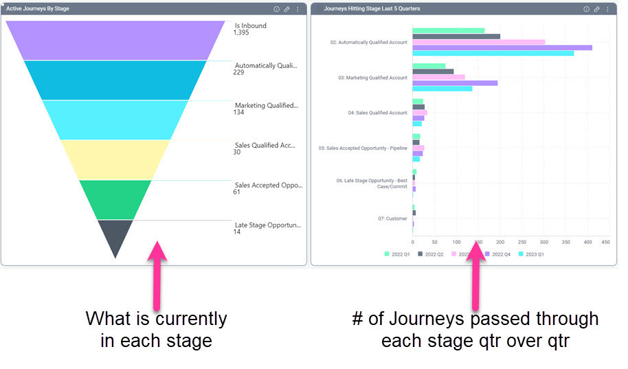 CaliberMind Funnel Homepage