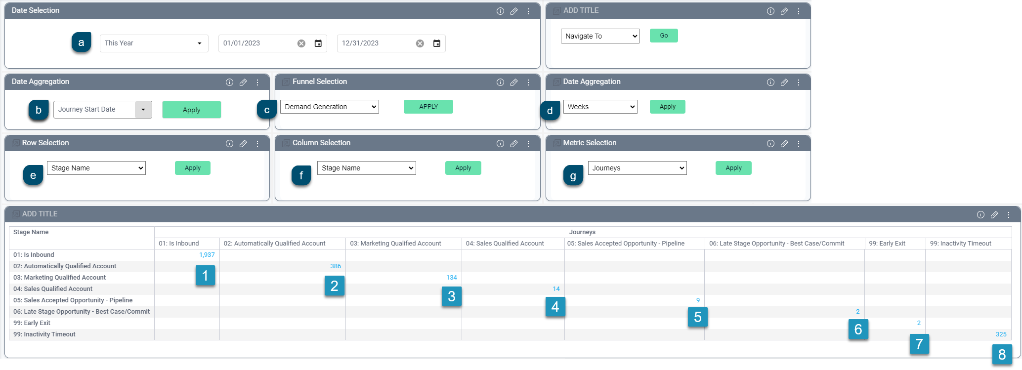 CaliberMind Data Explore Dashboard Overview