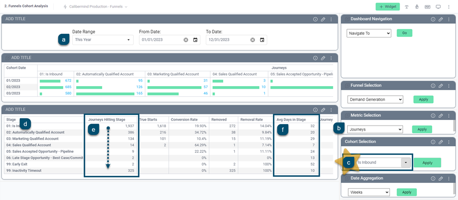 CaliberMind Cohort Dashboard