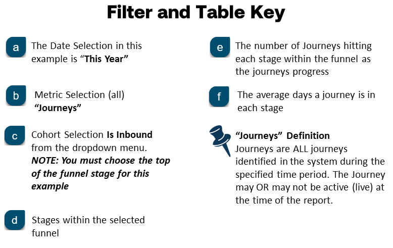 CaliberMind Cohort Dashboard Filter and Table Key