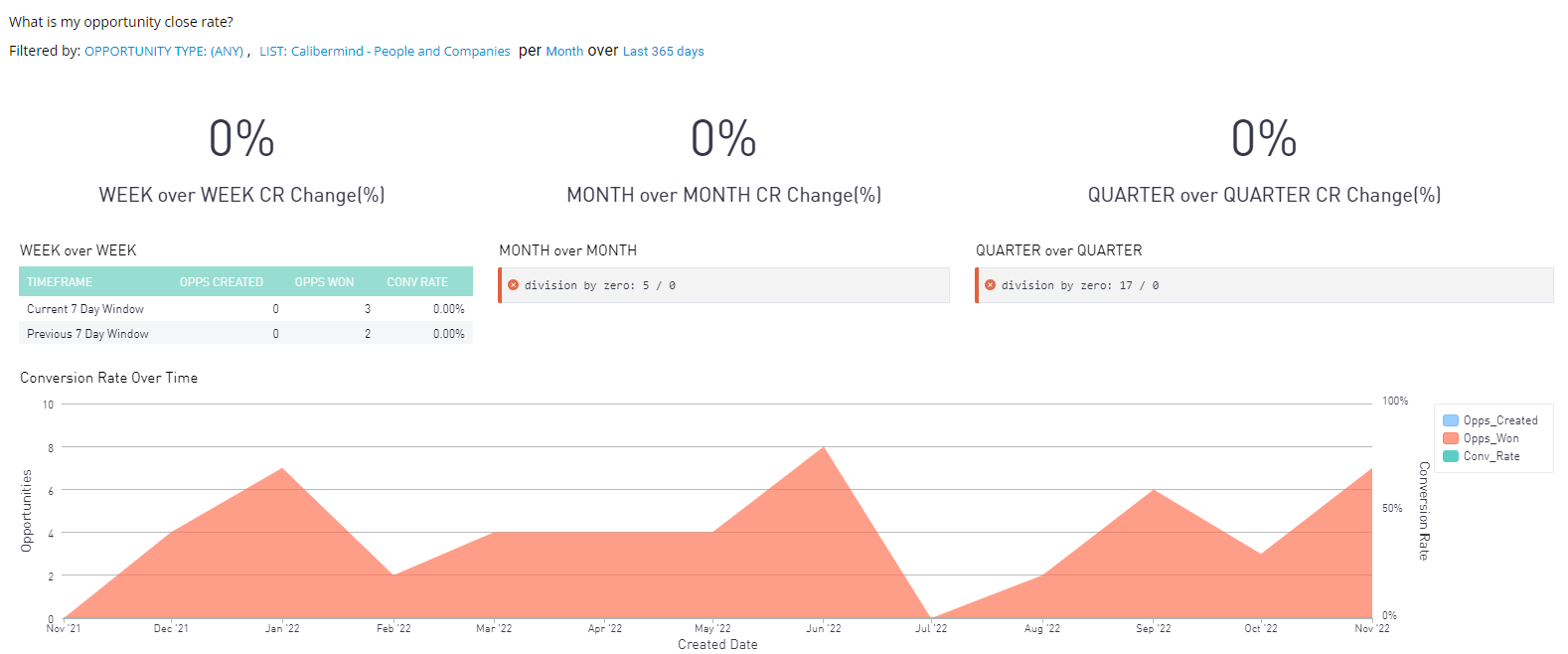 CaliberMind - Opportunity Close Rate Dashboard