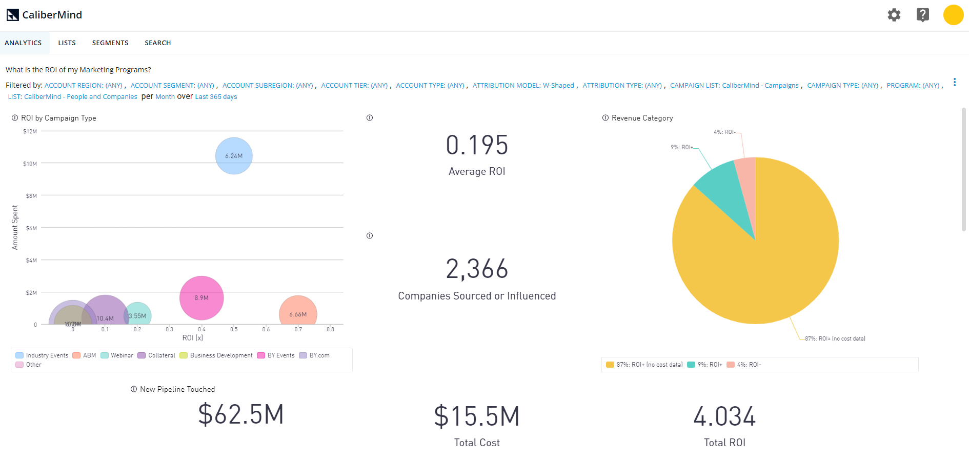 CaliberMind Campaign ROI Report