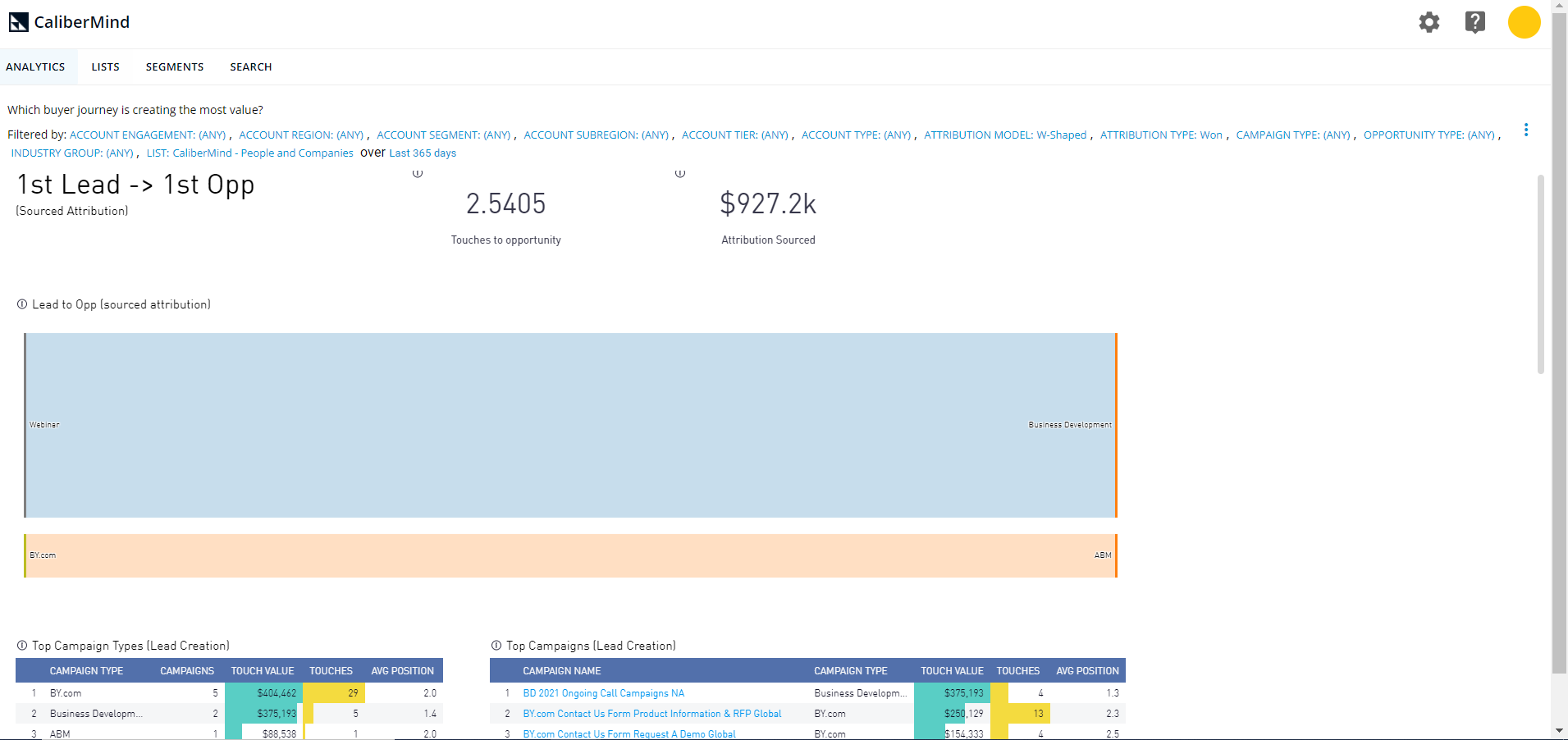 CaliberMind Journey Attribution Report