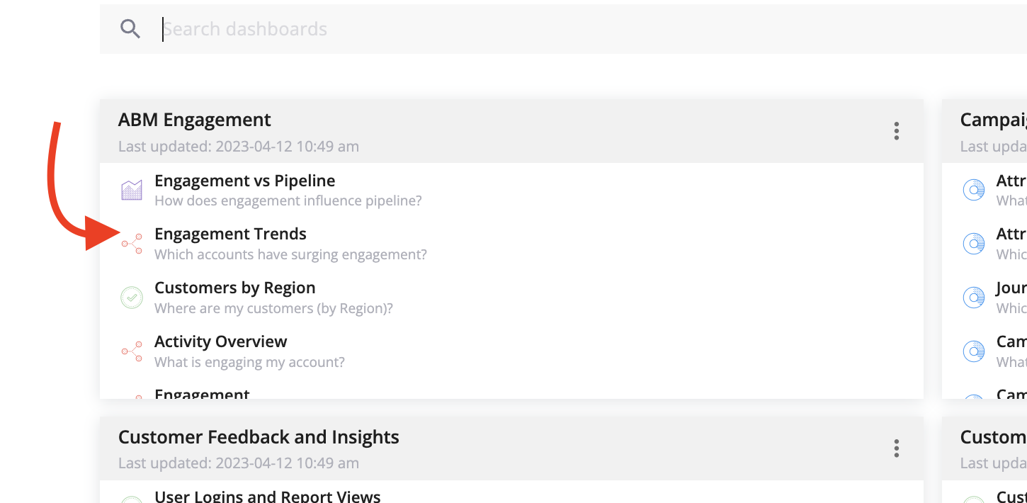 engagement trends periscope report