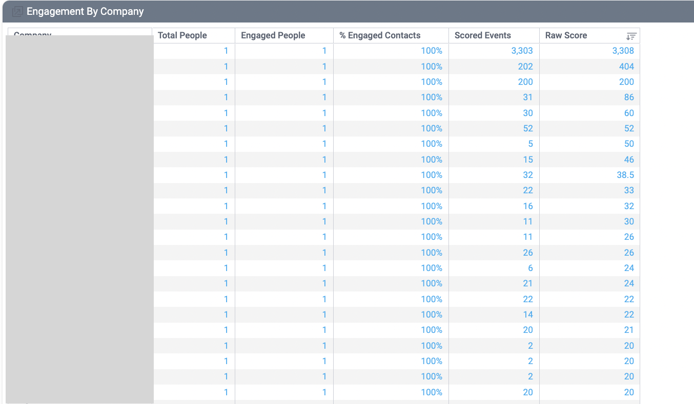 lead company list