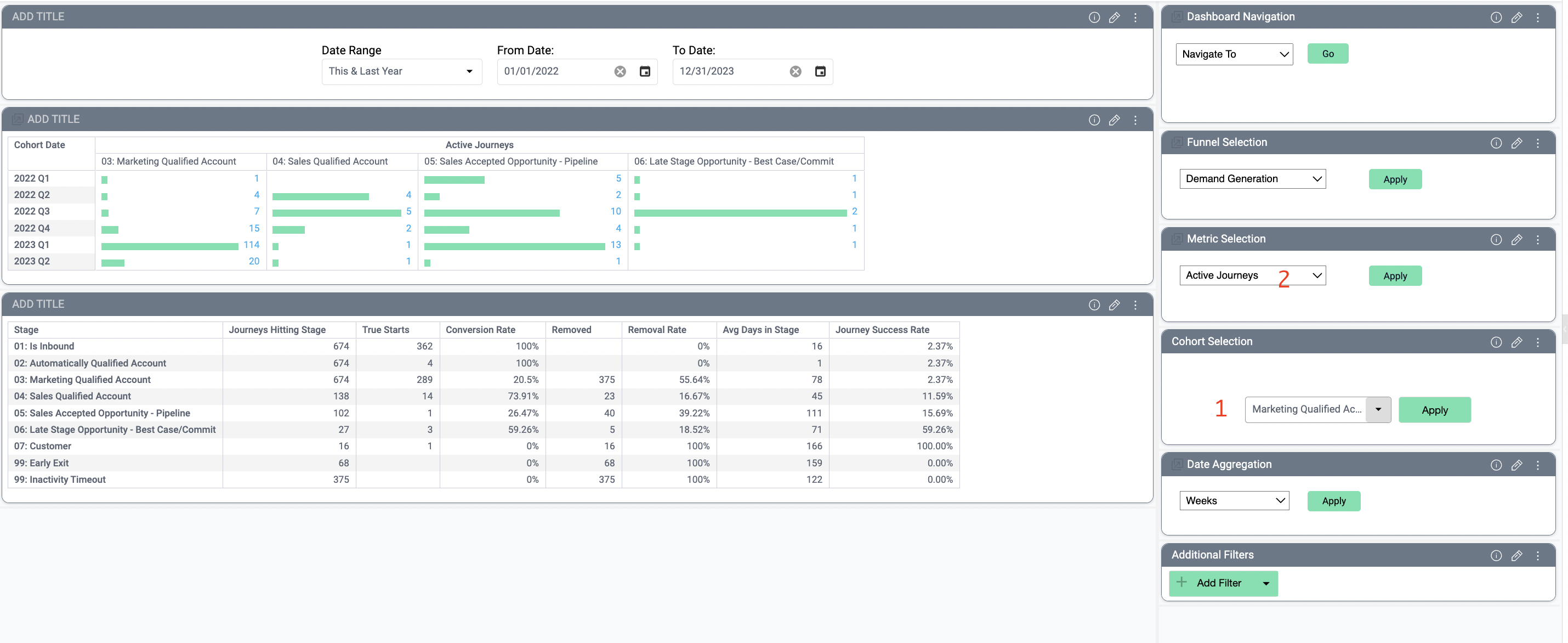 CaliberMind Cohort Analysis Dashboard