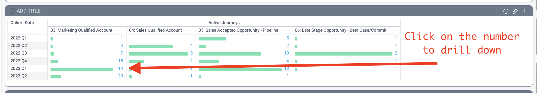 cohort analysis drill down to account list