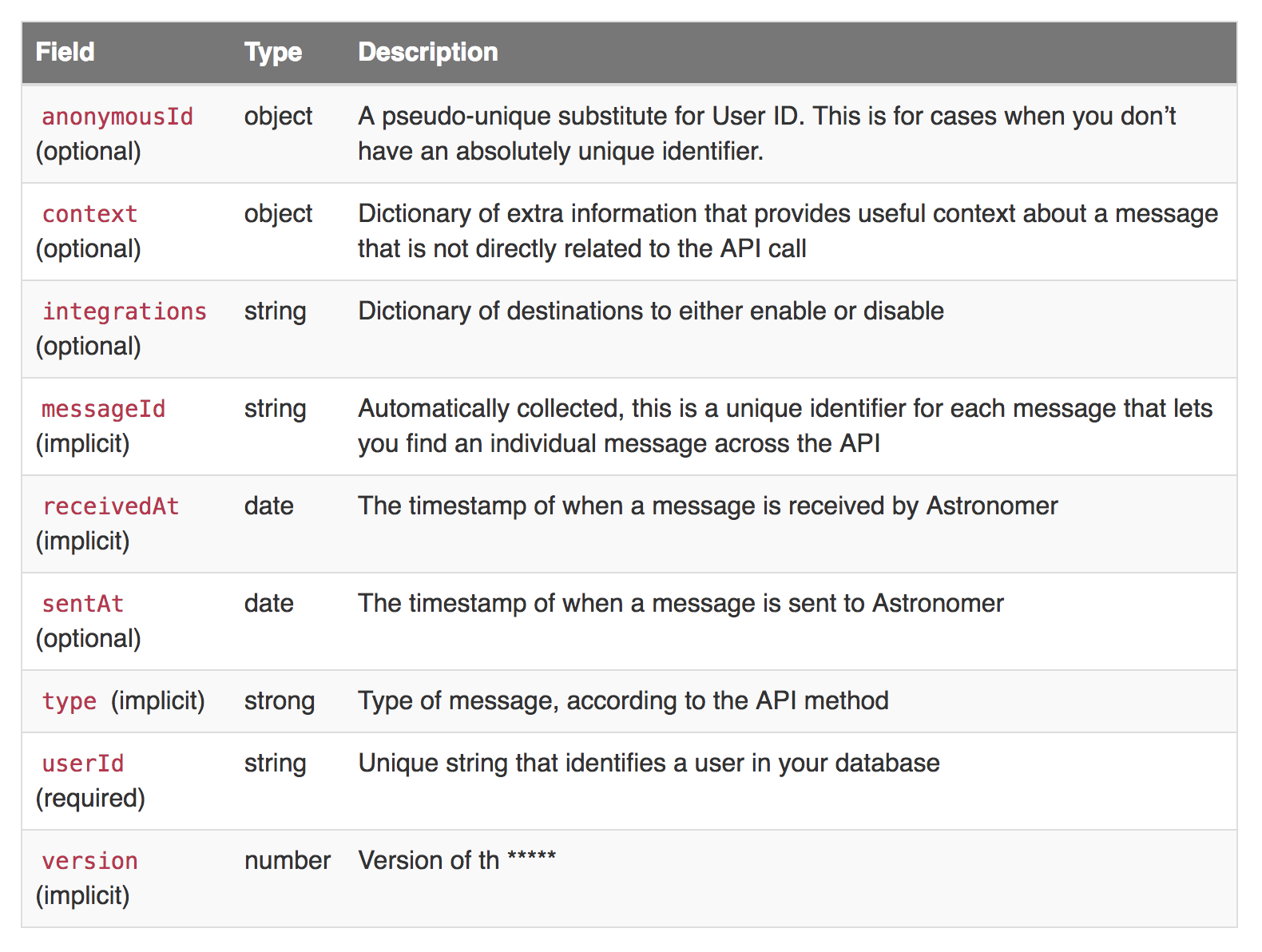 Each CaliberMind API Call Has a Common Structure and Will All Pass the Information Detailed