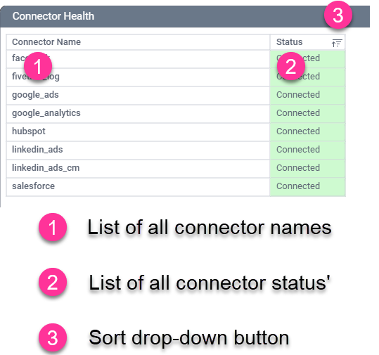 Connector Health