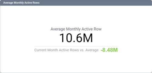 Average Monthly Rows