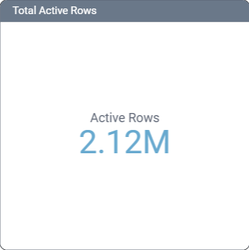 Monthly Active Rows