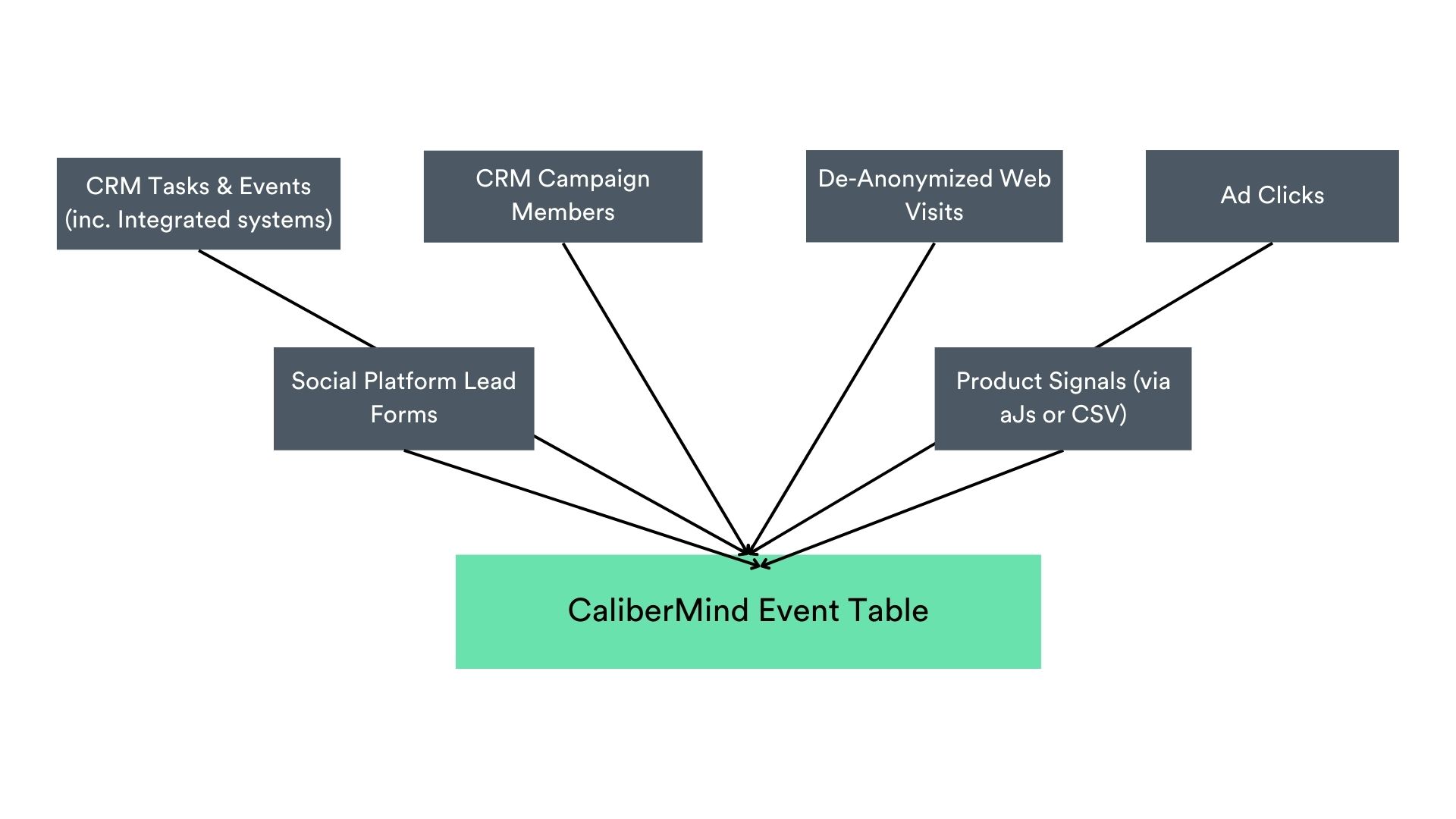 where do calibermind events come from