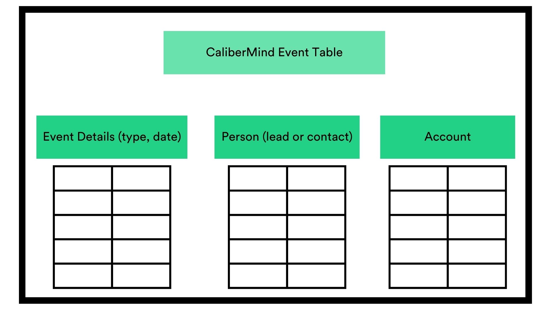 calibermind events link activities with account and contacts