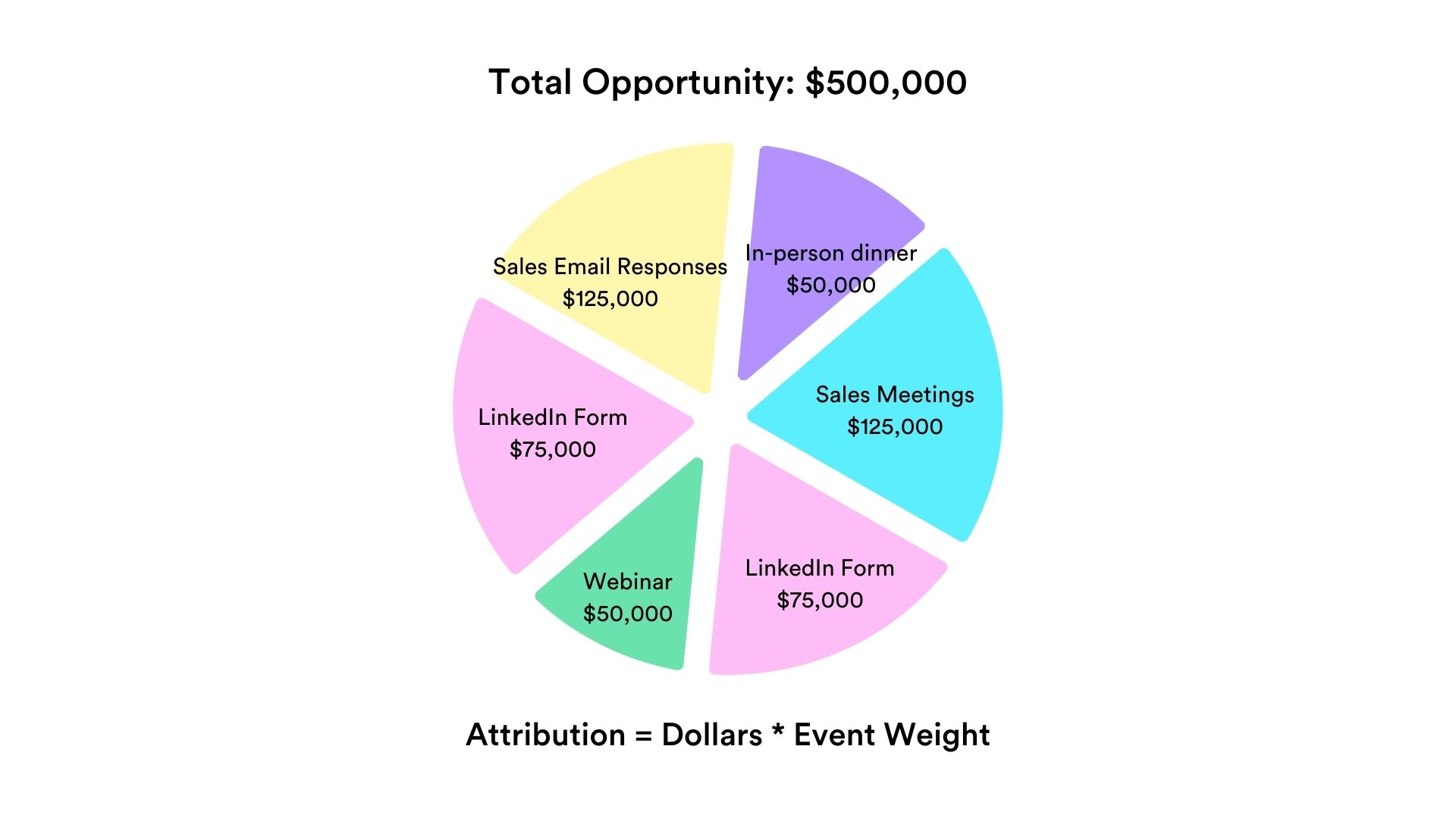 calibermind attribution model illustration