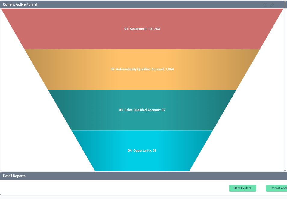 CaliberMind Starter Funnel	