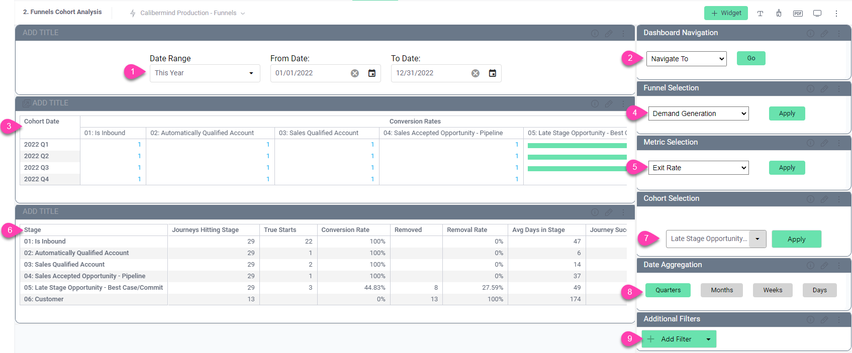 CaliberMind Cohort Analysis Dashboard