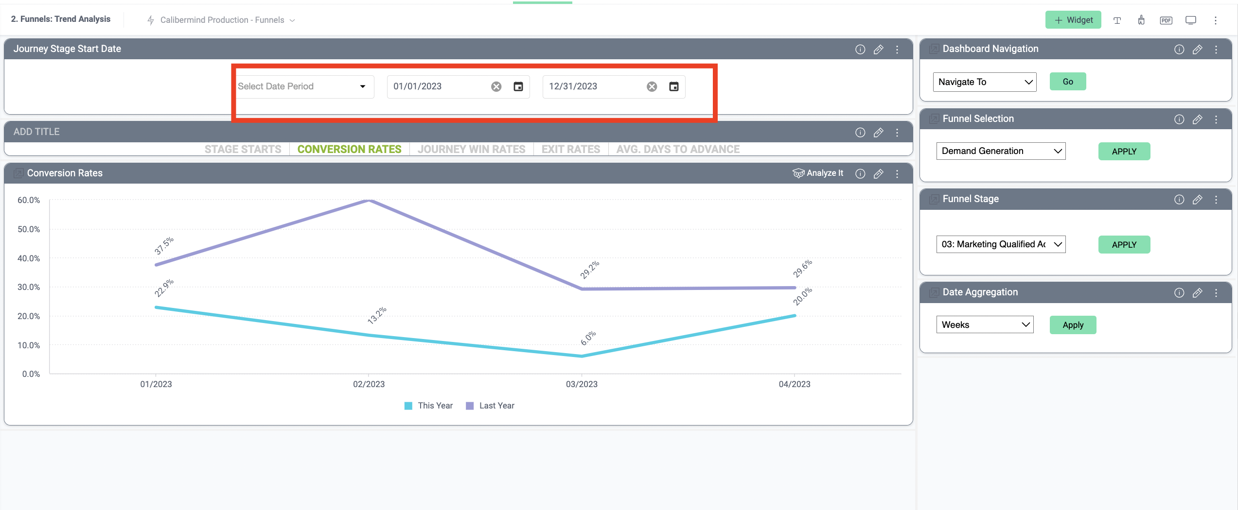 Select trend timeframe