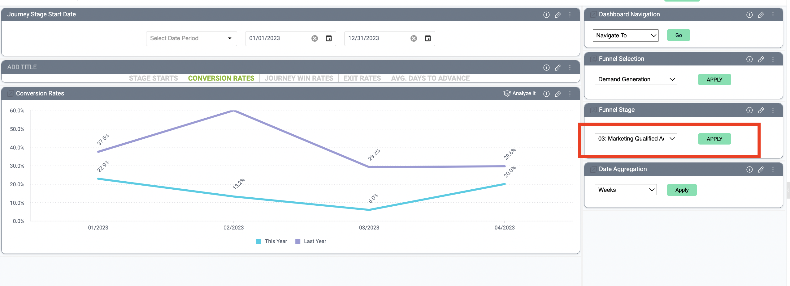 trend analysis stage selection