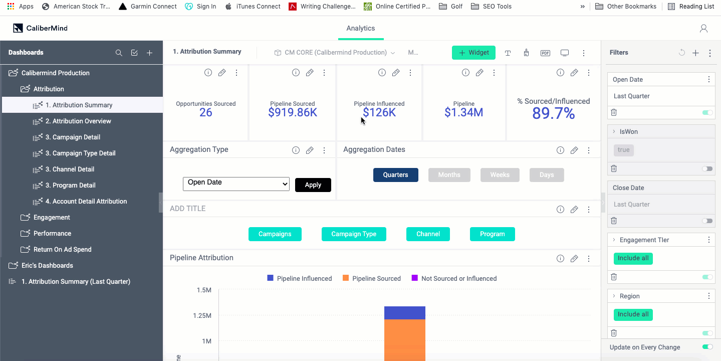 Sample CaliberMind Attribution Summary Dashboard Screen