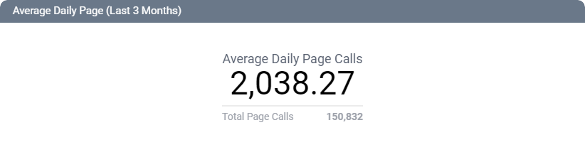 CaliberMind Average Daily Page Tile