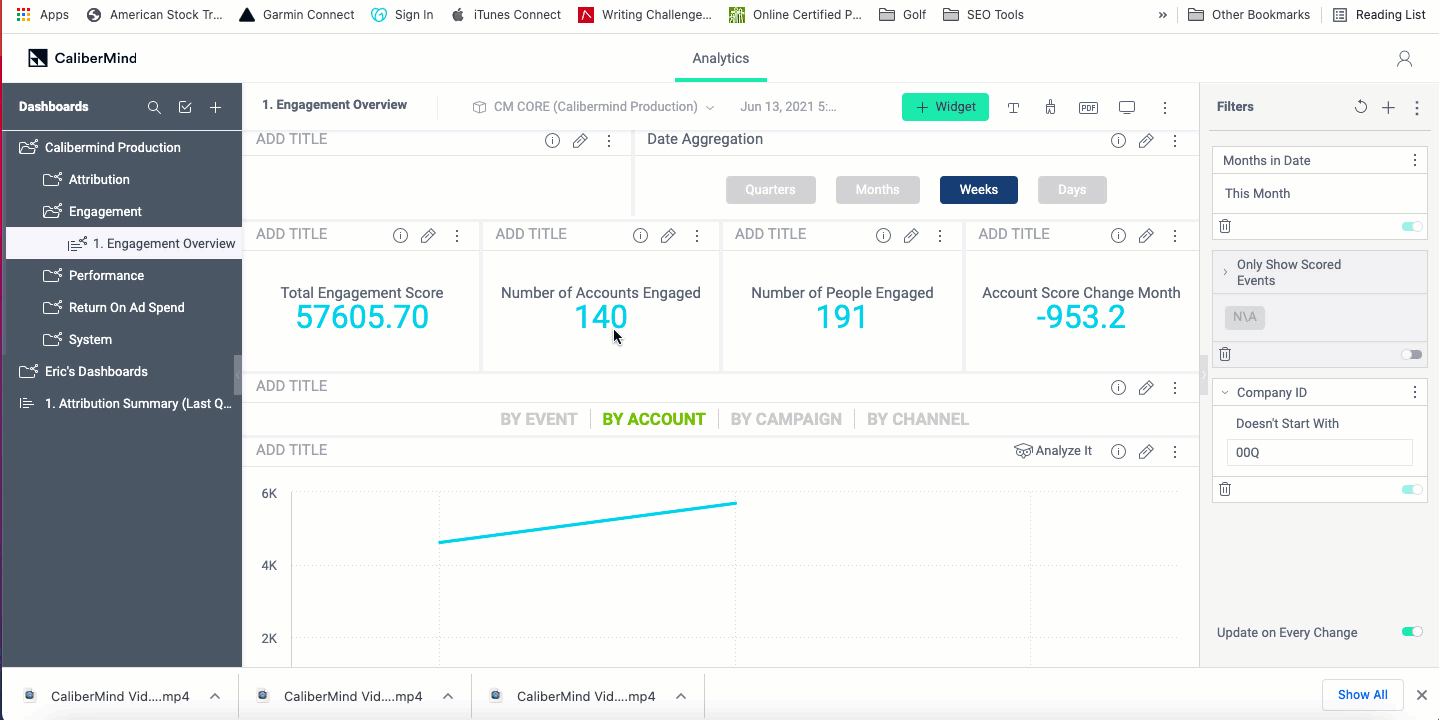 CaliberMind Engagement Overview Dashboard
