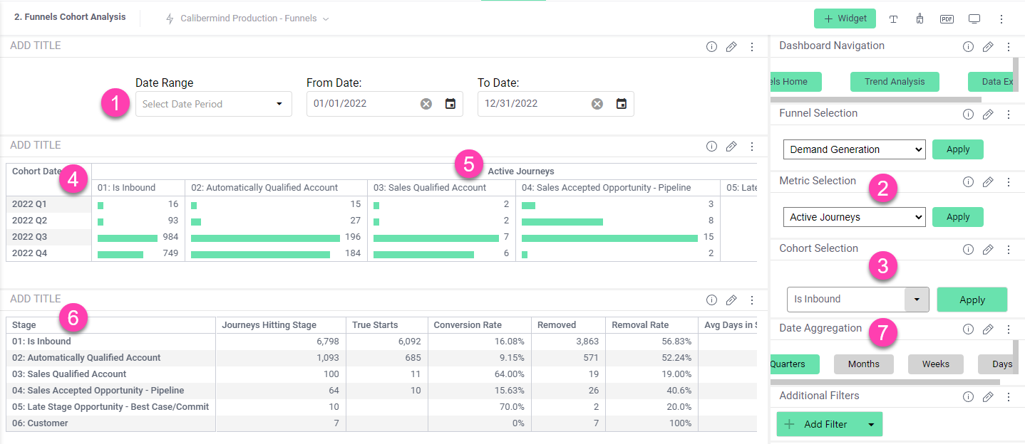 CaliberMind Funnel Cohort 