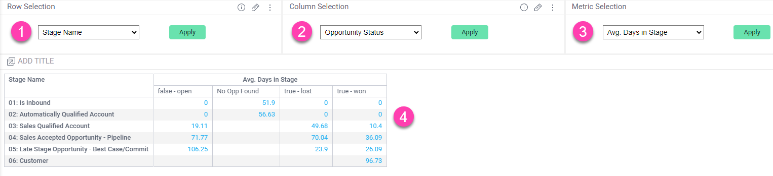 CaliberMind Funnels Explore Dashboard