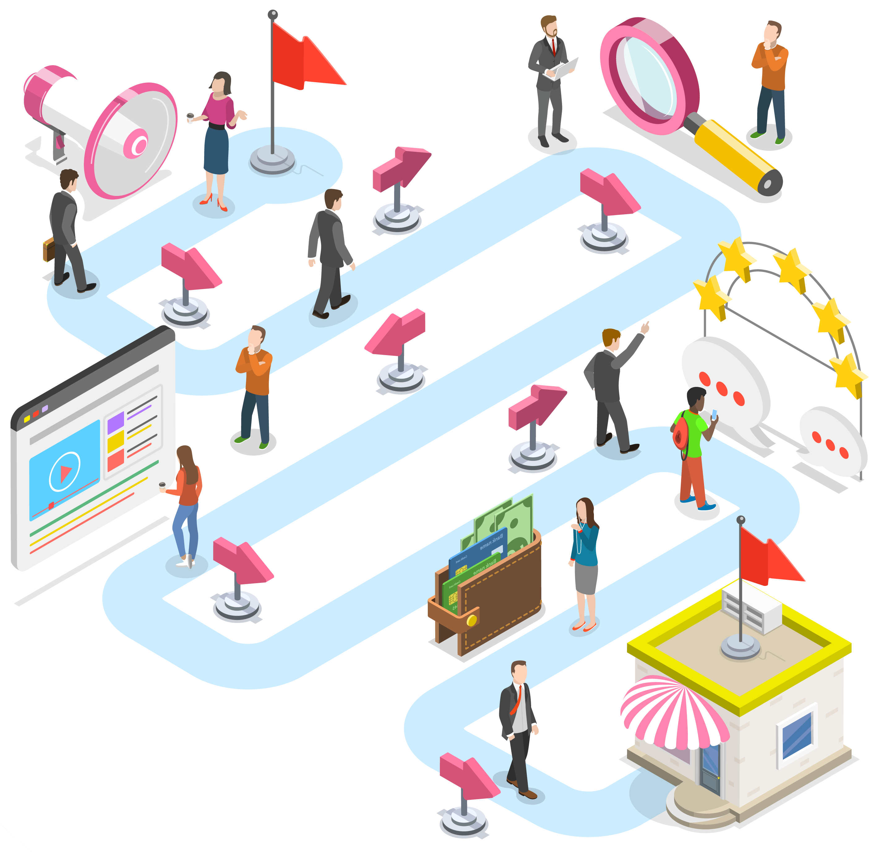 CaliberMind Sales Funnel Customer Journey