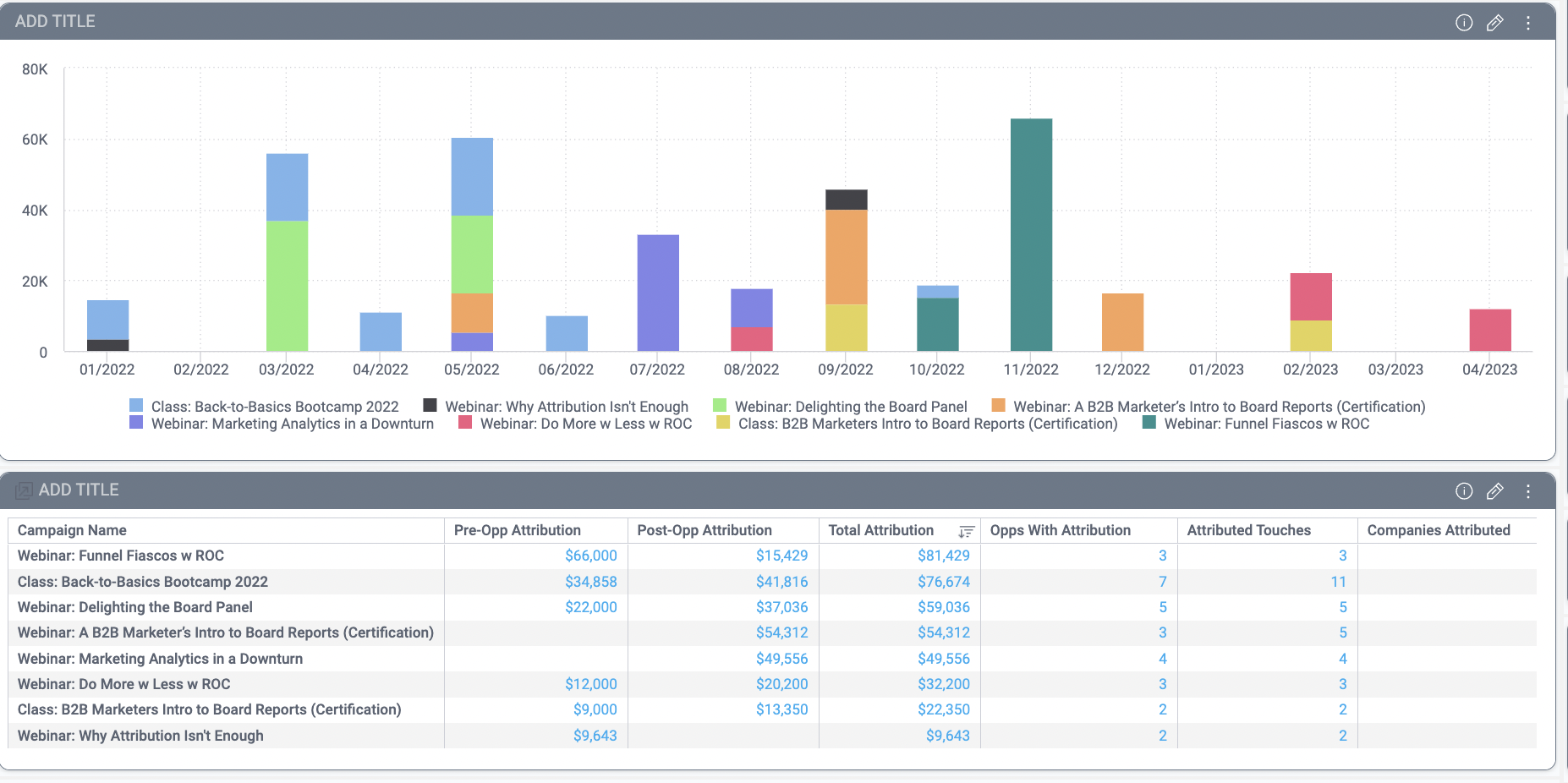 webinar performance by pipeline