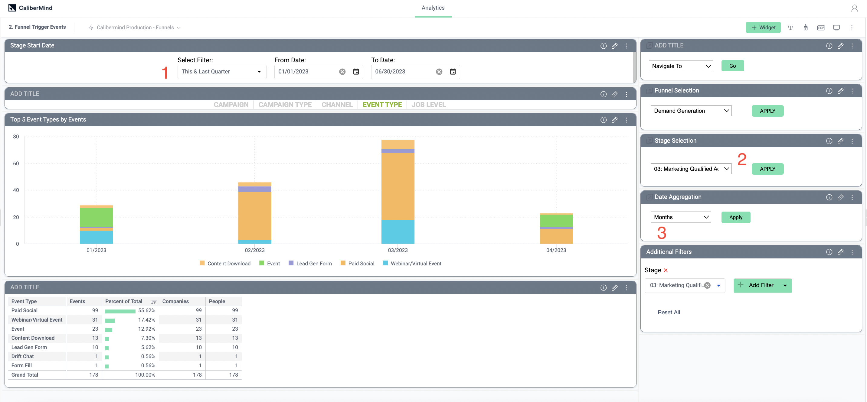 trigger dashboard settings