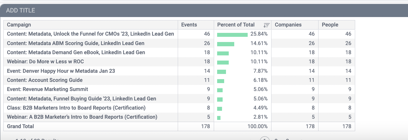 MQA campaign examples