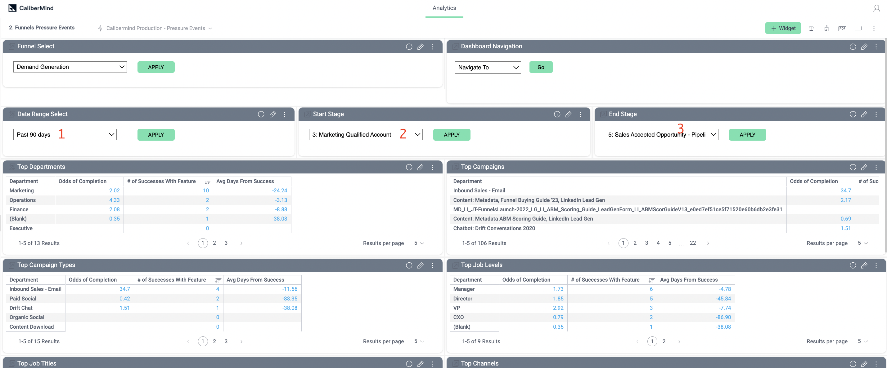 Set the CaliberMind Period You Want to Analyze, Select the Stage You Want to Analyze and the End Stage/Success Criteria