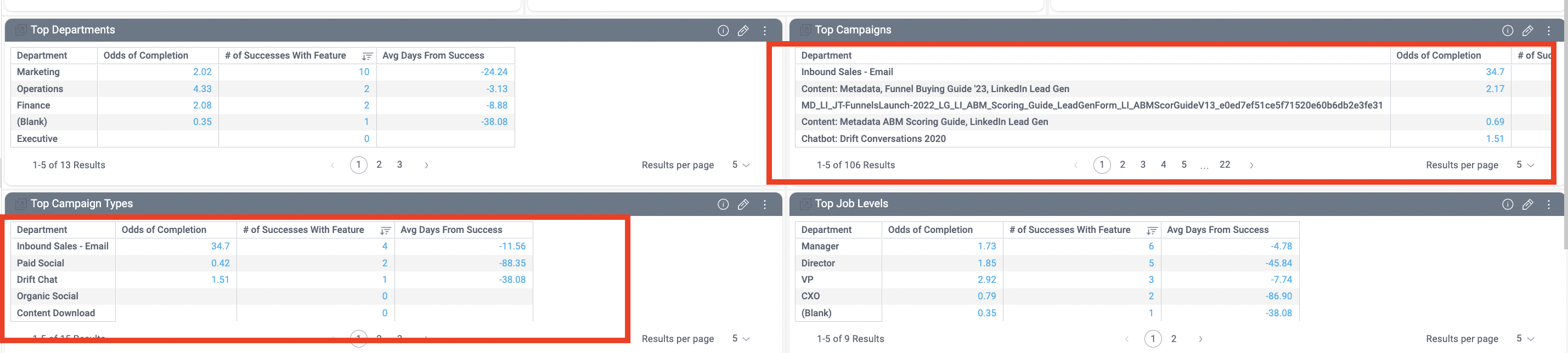 pressure campaigns and campaign types