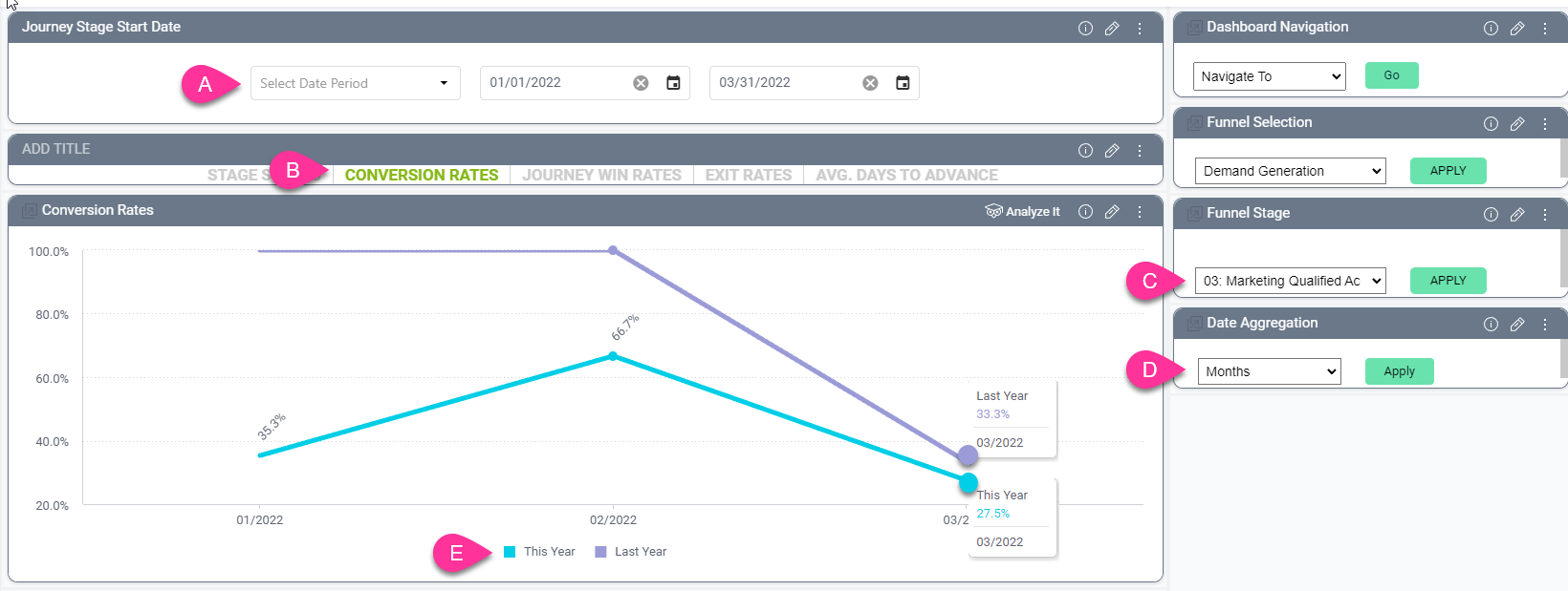 Trend Analysis Conversion Report