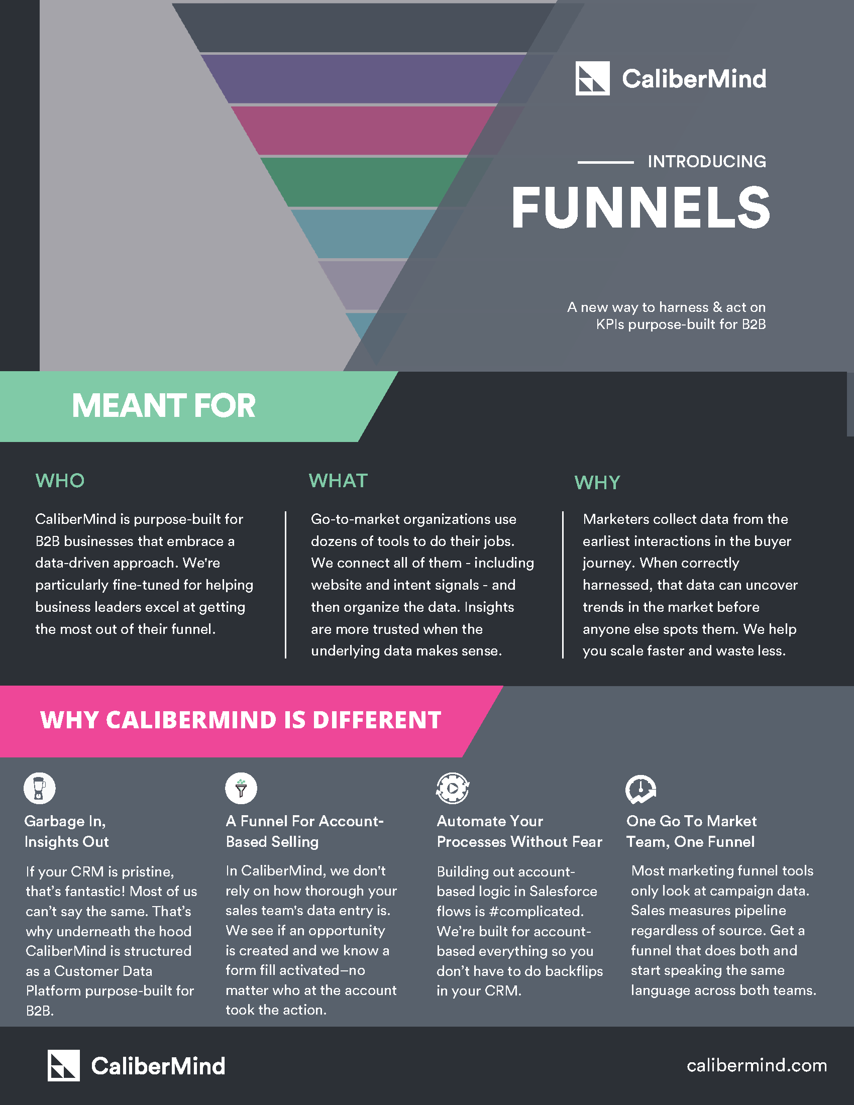 CaliberMind Funnels Infographic