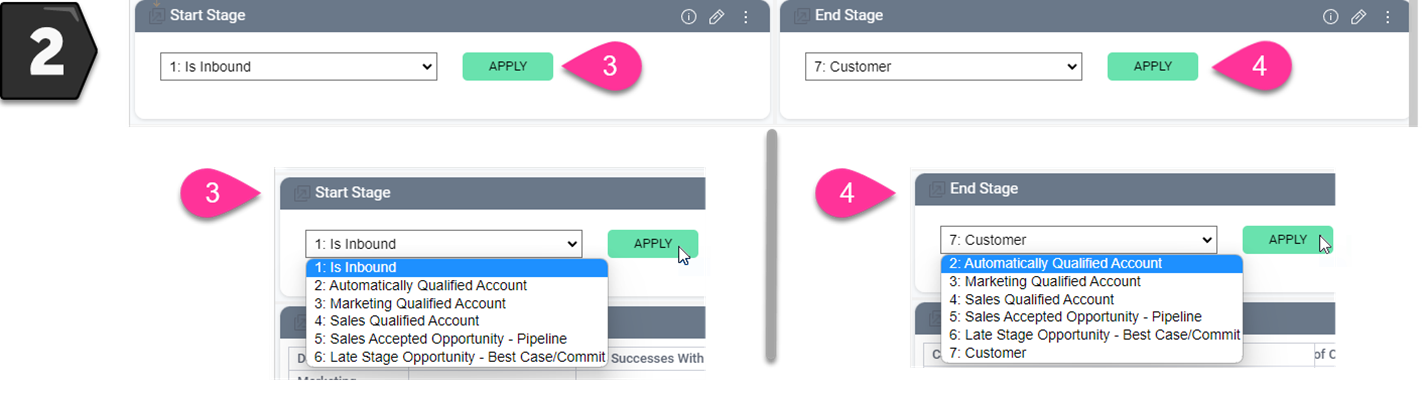 CaliberMind Start Stage and End Stage