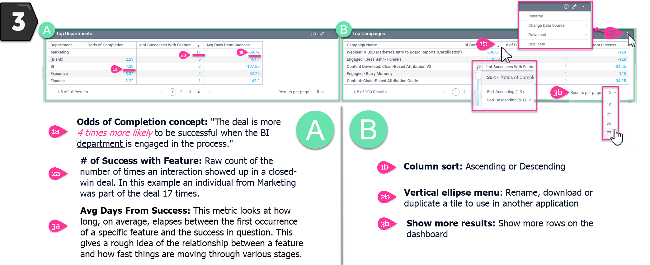 CaliberMind Pressure Dashboard Pivot Tables