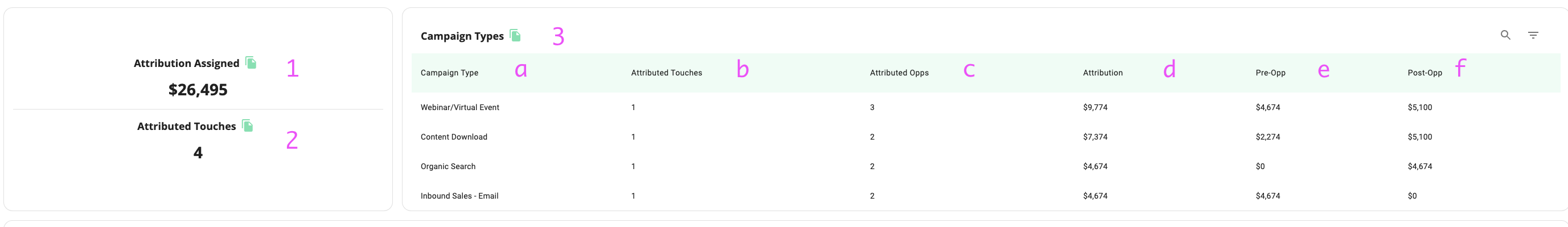 attribution metrics for person search