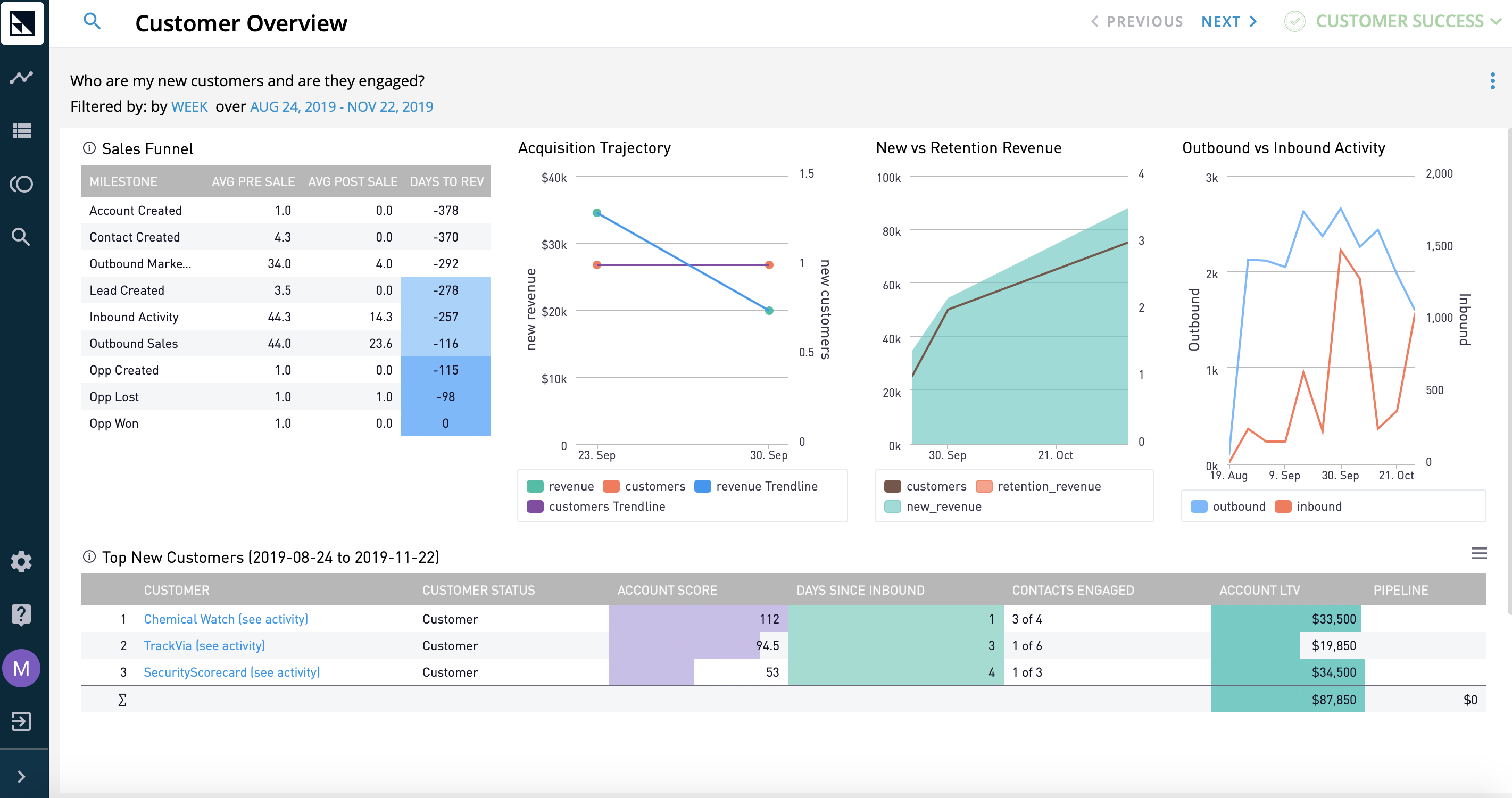 CaliberMind Customer Overview Report