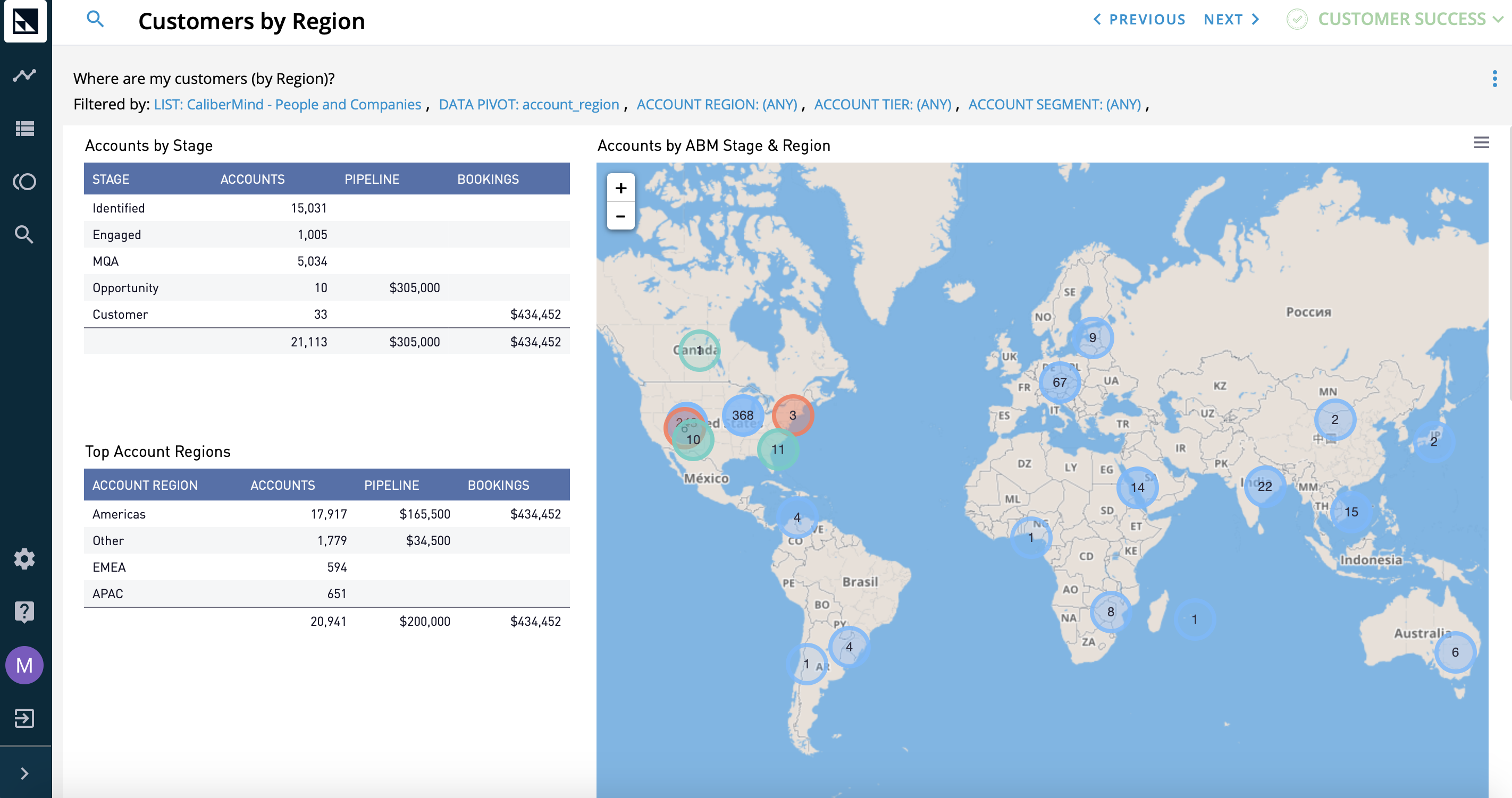 CaliberMind Customer by Region Report