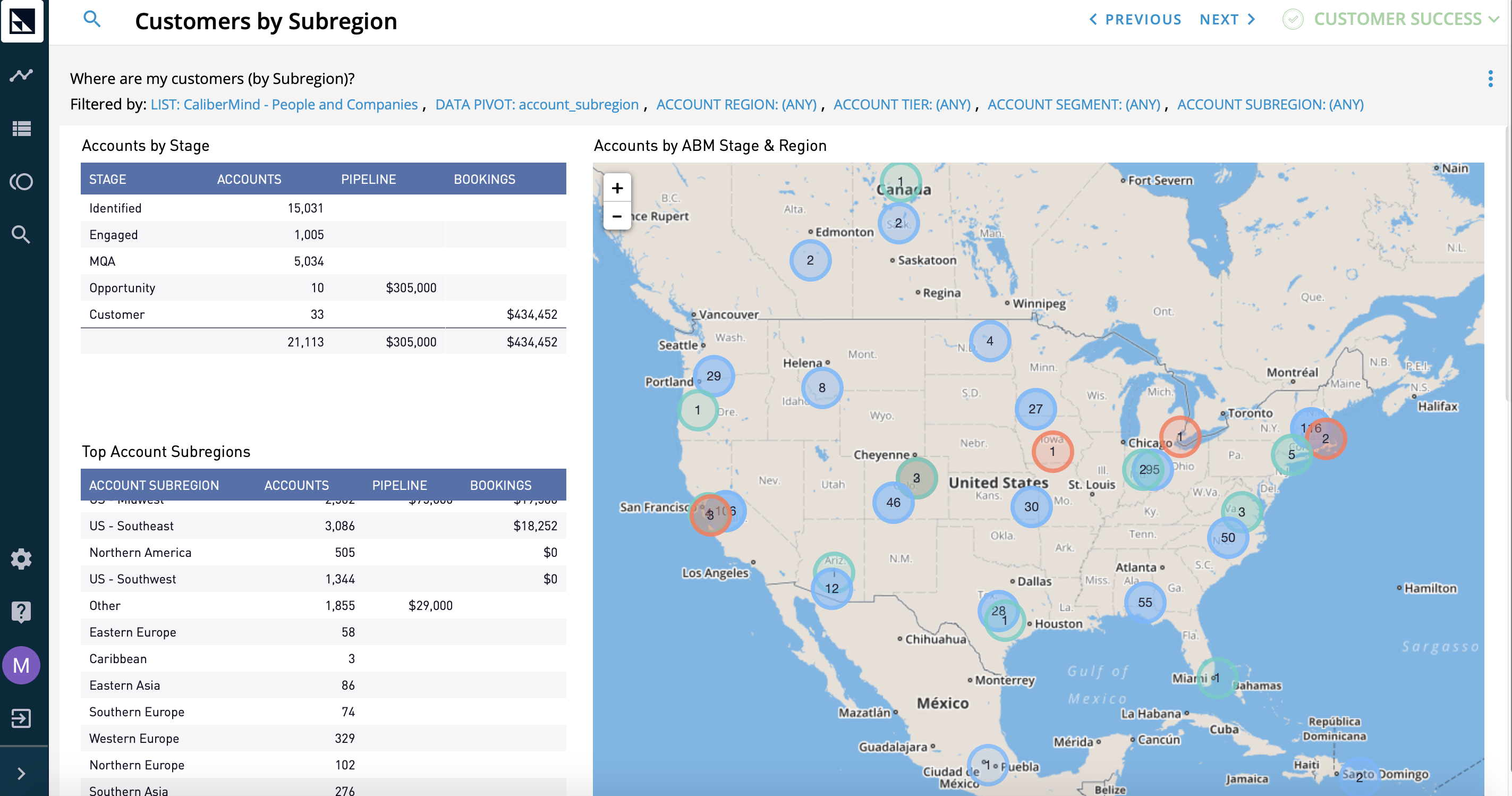 CaliberMind Customers by Subregion Report