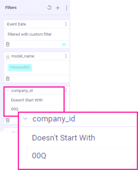 The CaliberMind filters you pick will determine which of your data is displayed