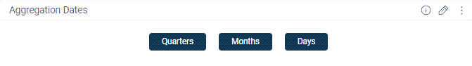 CaliberMind Aggregation Date filters