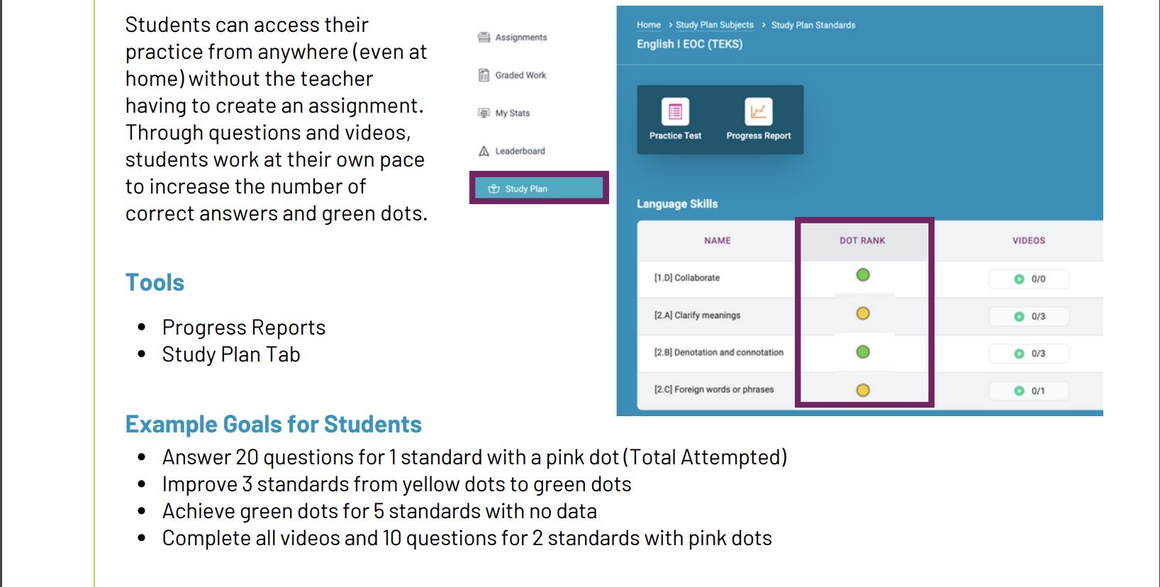 How can I use the Green Dot Challenge™ in my Classroom? - Empowering ...