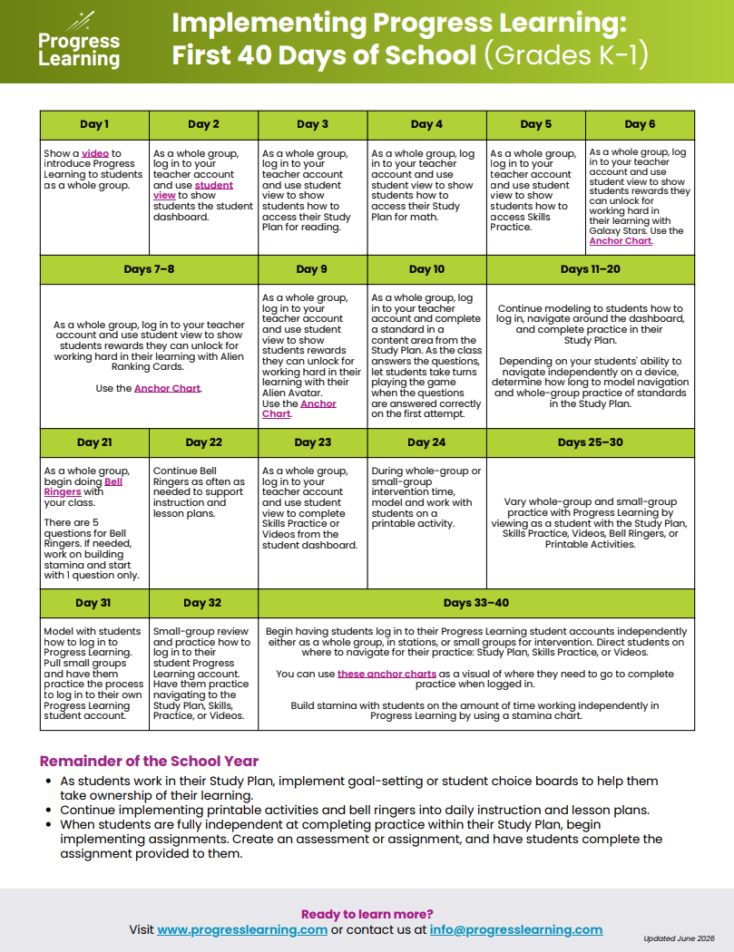 Implementing Progress Learning (Grades K-1)