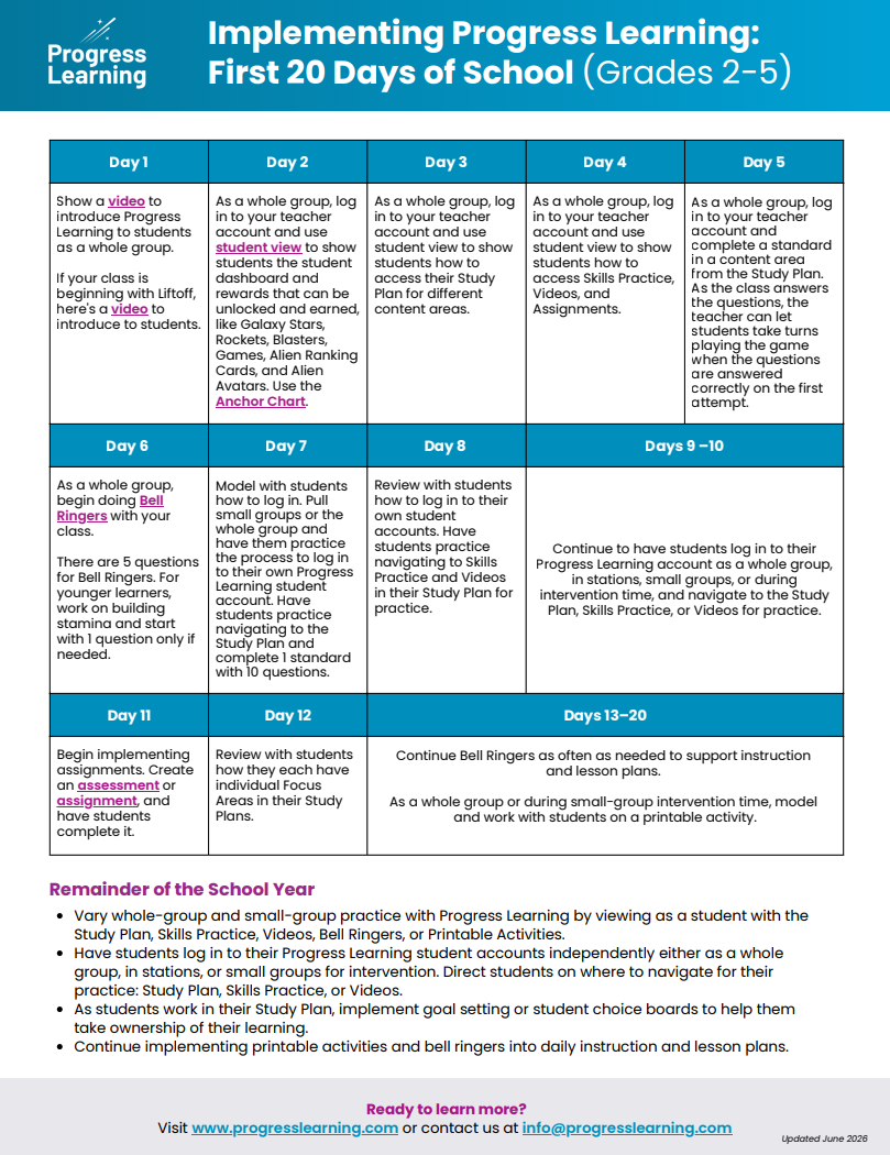 Implementing Progress Learning (Grades 2-5)