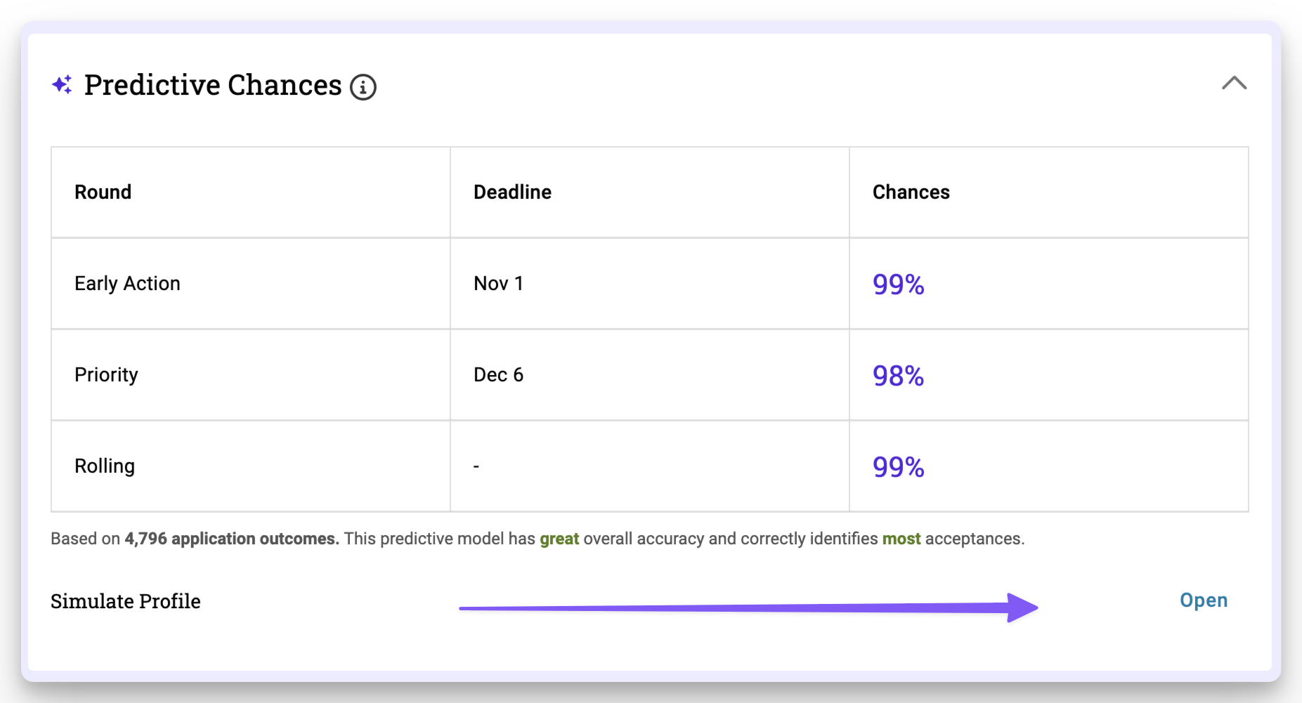 Parent view of profile simulation tools