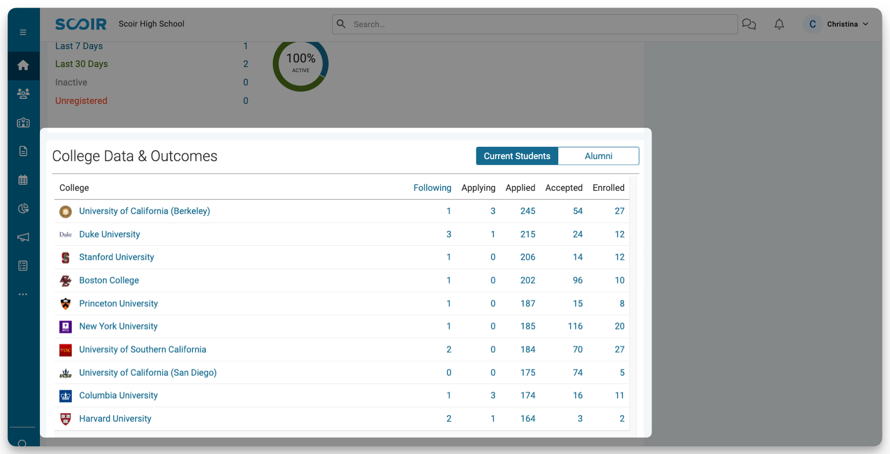 College data and outcomes section on counselor dashboard