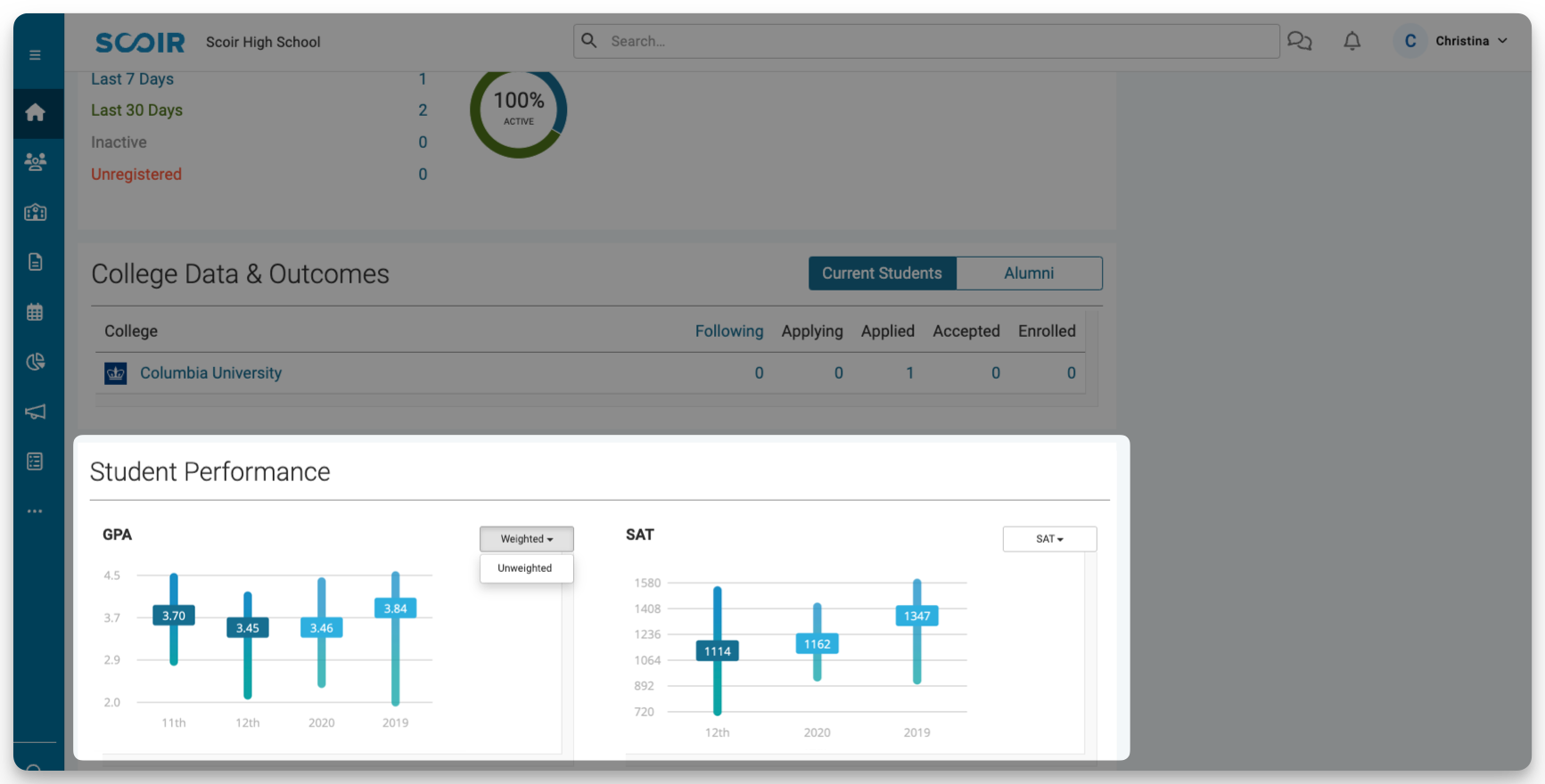 Student performance section on counselor dashboard